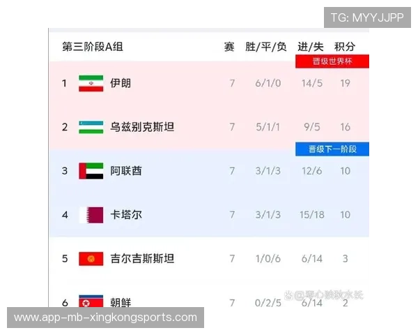 世界杯此组场场都是看点